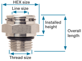 52854784AA Genuine OEM Transmission Fluid Cooler Line Fitting (1/2" Quick-Connect) (TWO per PACK)